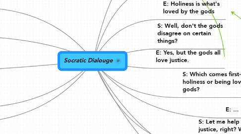 Mind Map: Socratic Dialouge