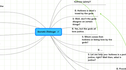 Mind Map: Socratic Dialouge