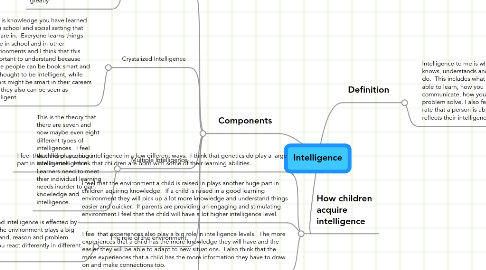 Mind Map: Intelligence