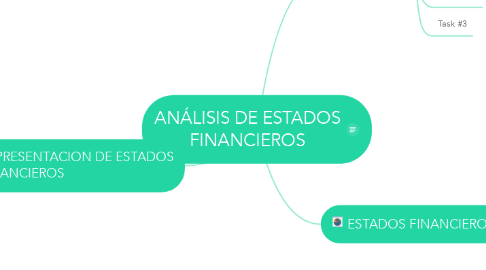 Mind Map: ANÁLISIS DE ESTADOS FINANCIEROS