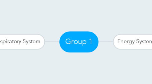 Mind Map: Group 1