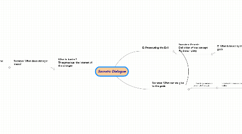 Mind Map: Socratic Dialogue