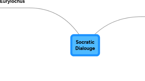 Mind Map: Socratic Dialouge