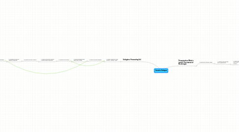 Mind Map: Socratic Dialogue