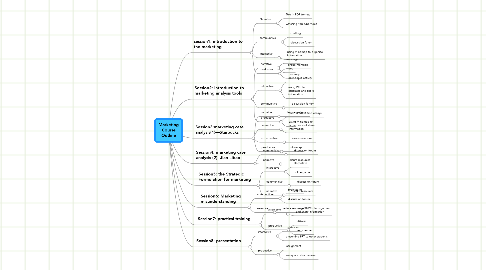 Mind Map: Marketing Course Outline