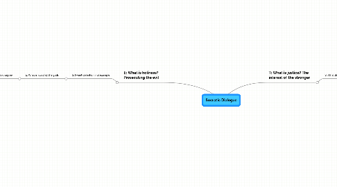 Mind Map: Socratic Dialogue