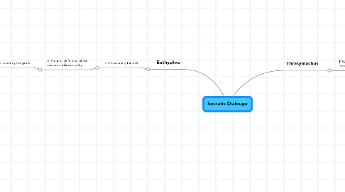 Mind Map: Socratic Dialouge