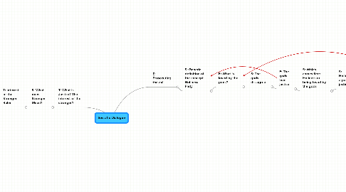 Mind Map: Socratic Dialogue