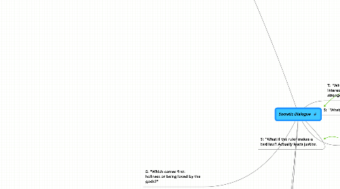 Mind Map: Socratic Dialogue