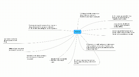 Mind Map: Aristotle