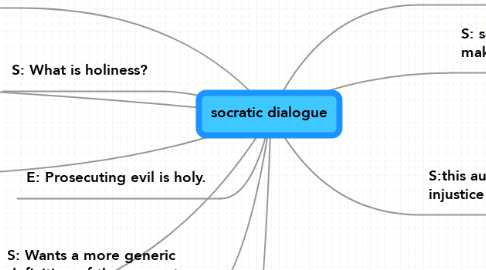 Mind Map: socratic dialogue