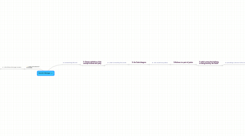 Mind Map: Socratic Dialogue