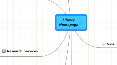Mind Map: Library Homepage