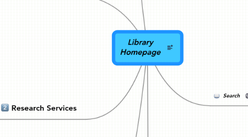 Mind Map: Library Homepage