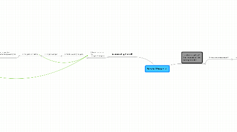 Mind Map: Socratic Dialogue