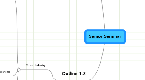 Mind Map: Senior Seminar