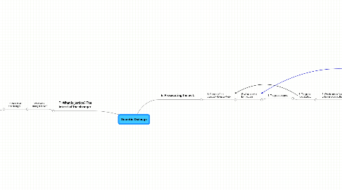 Mind Map: Socratic Dialouge