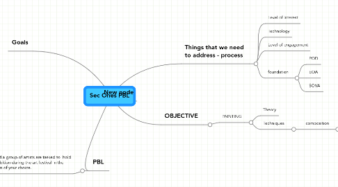 Mind Map: Sec Ones PBL