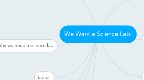 Mind Map: We Want a Science Lab!