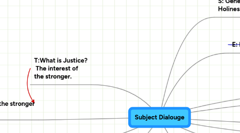 Mind Map: Subject Dialouge