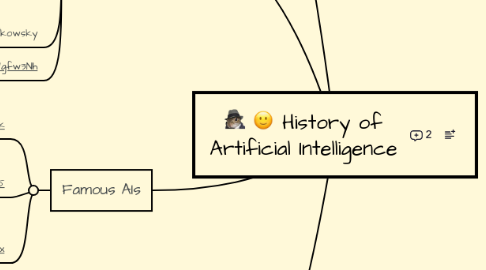 Mind Map: History of Artificial Intelligence