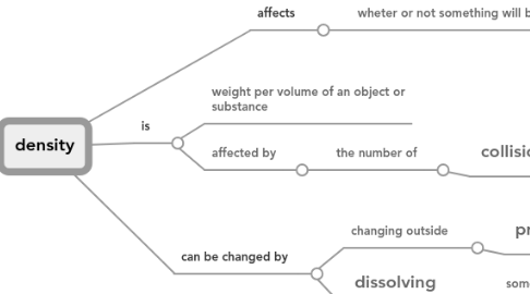 Mind Map: density