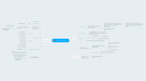 Mind Map: History of Robots