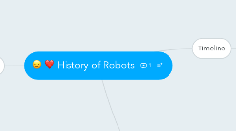 Mind Map: History of Robots