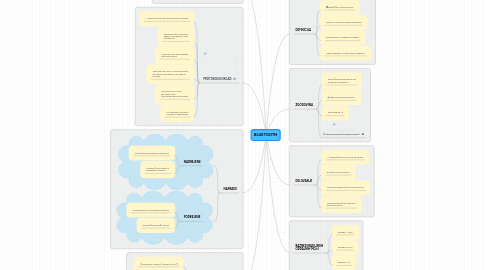 Mind Map: BLUETOOTH