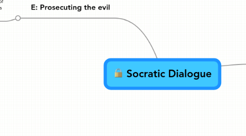 Mind Map: Socratic Dialogue