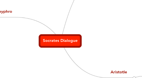 Mind Map: Socrates Dialogue