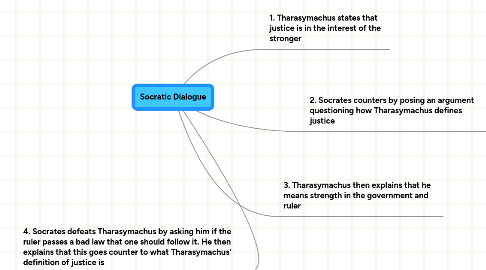 Mind Map: Socratic Dialogue