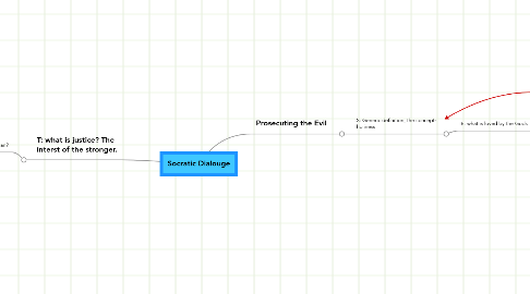 Mind Map: Socratic Dialouge