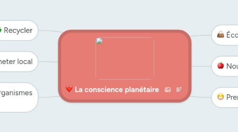 Mind Map: La conscience planétaire