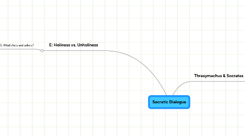 Mind Map: Socratic Dialogue