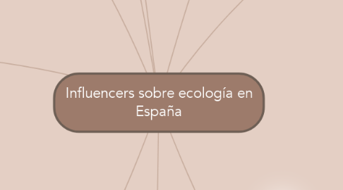 Mind Map: Influencers sobre ecología en España