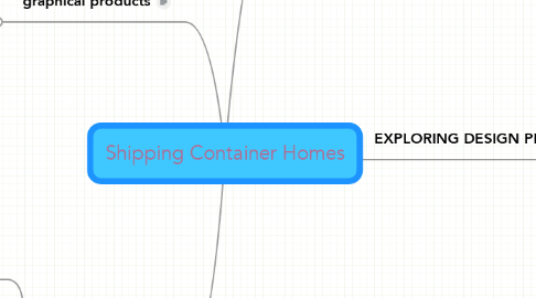 Mind Map: Shipping Container Homes