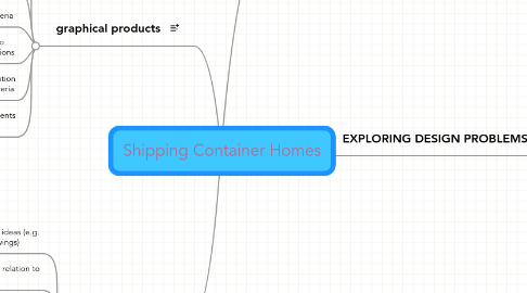 Mind Map: Shipping Container Homes