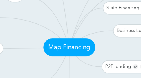 Mind Map: Map Financing