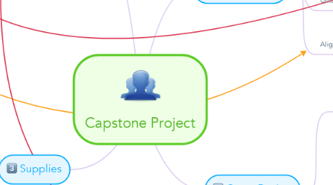 Mind Map: Capstone Project