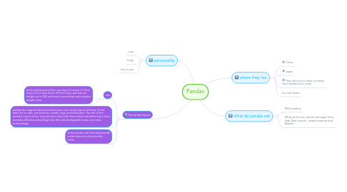 Mind Map: Pandas