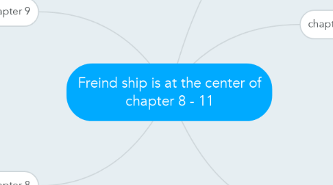 Mind Map: Freind ship is at the center of chapter 8 - 11