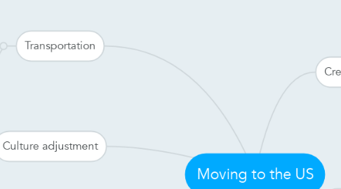 Mind Map: Moving to the US