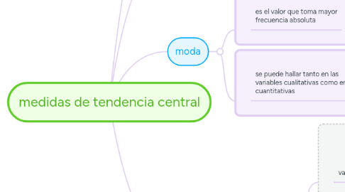 Mind Map: medidas de tendencia central