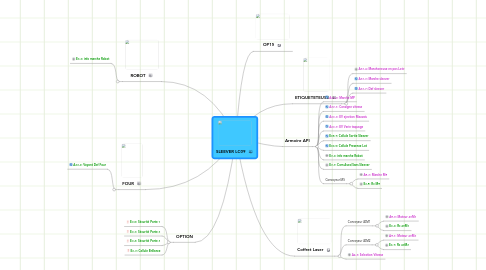 Mind Map: SLEEVER LC09