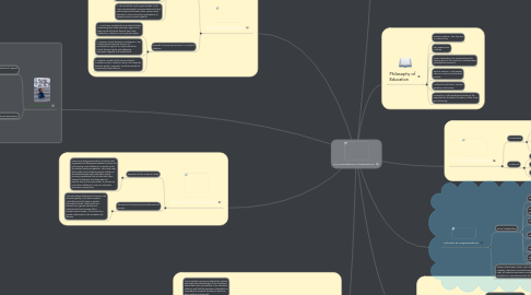 Mind Map: My Foundations of Education