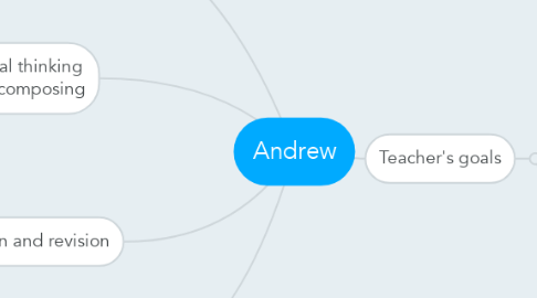 Mind Map: Andrew