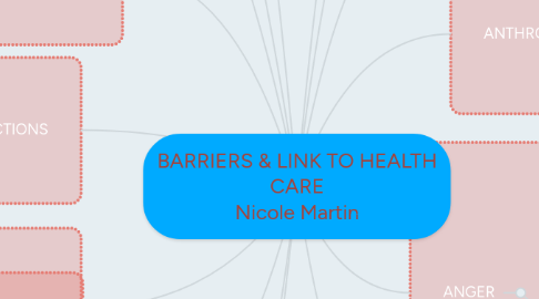 Mind Map: BARRIERS & LINK TO HEALTH CARE Nicole Martin