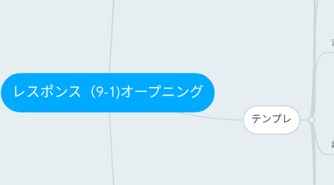 Mind Map: レスポンス(9-1)オープニング