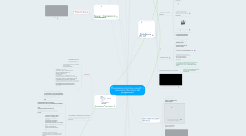 Mind Map: Personajes prominentes, evolución y conceptos relacionados a la programación